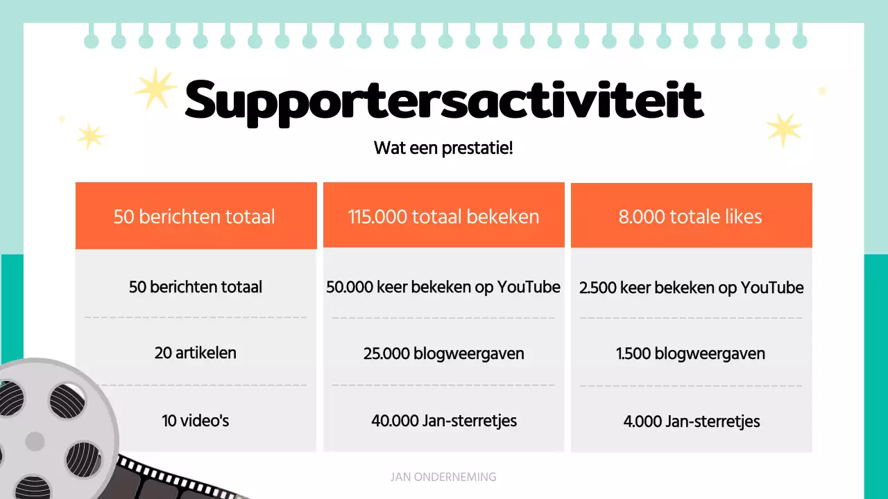 Oranje eenvoudig activiteitenrapport