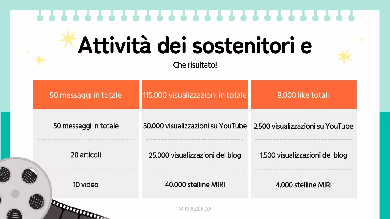 Rapporto di attività semplice arancione