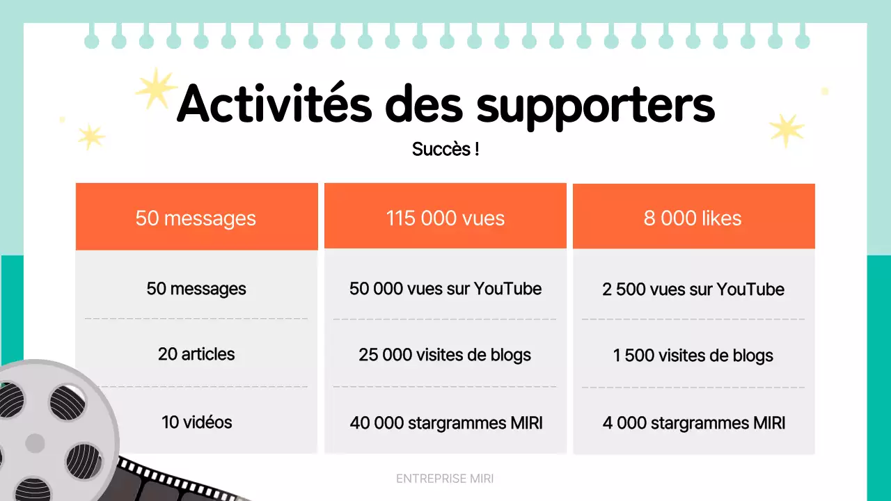 Rapport d'activité simple d'Orange