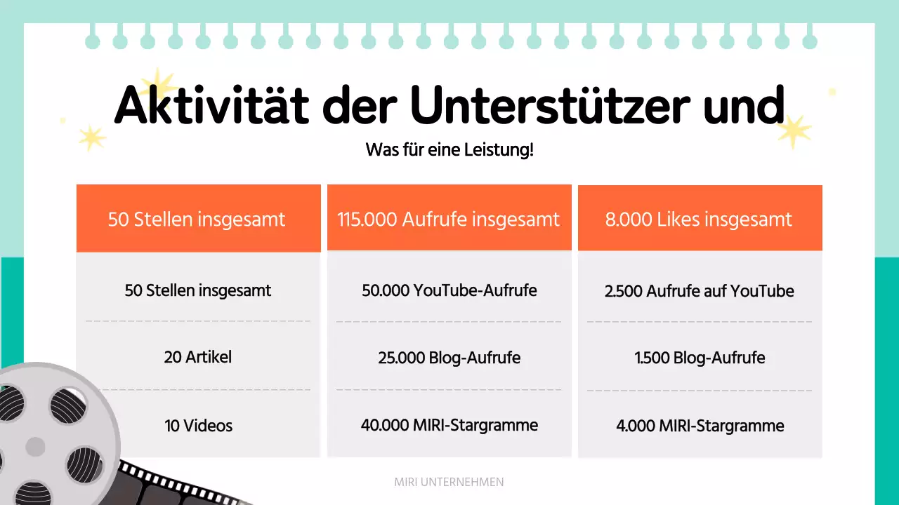 Orange Einfacher Tätigkeitsbericht