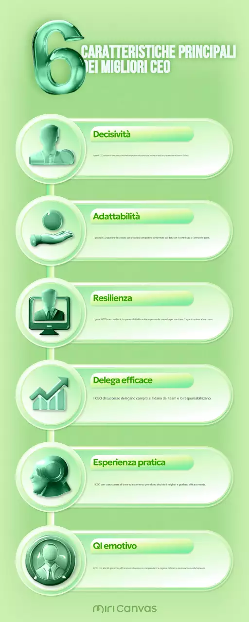 Guida alla leadership verde di classe