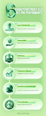 guide du leadership de la classe verte