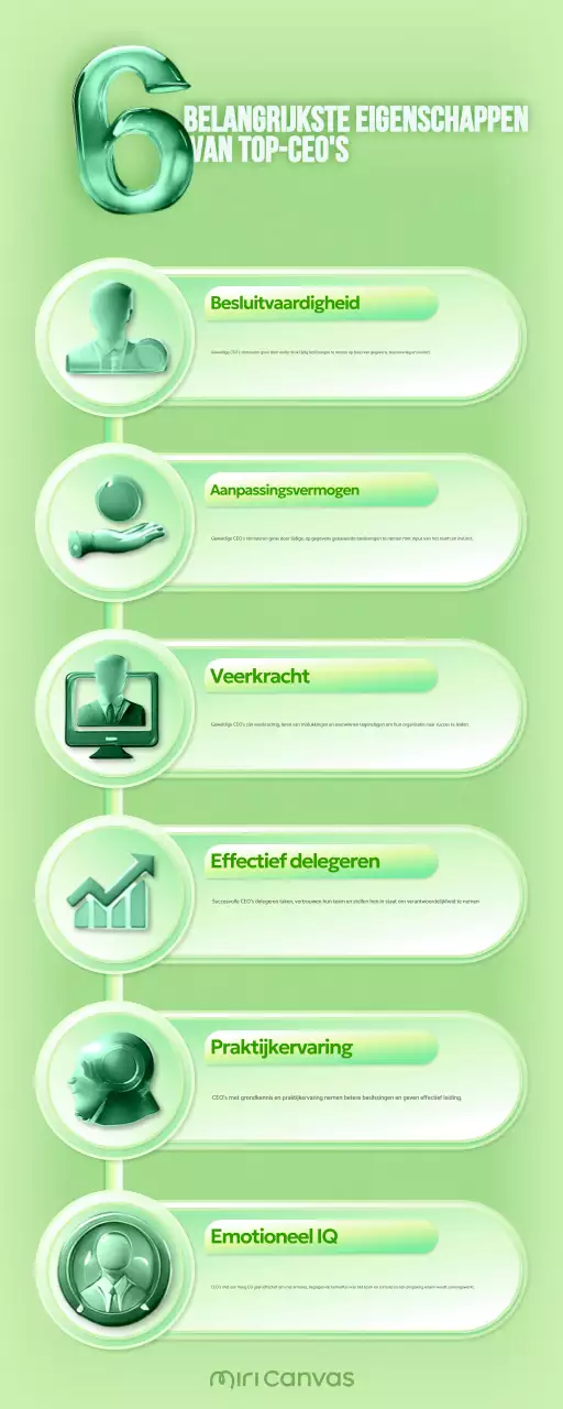 gids voor groen leiderschap