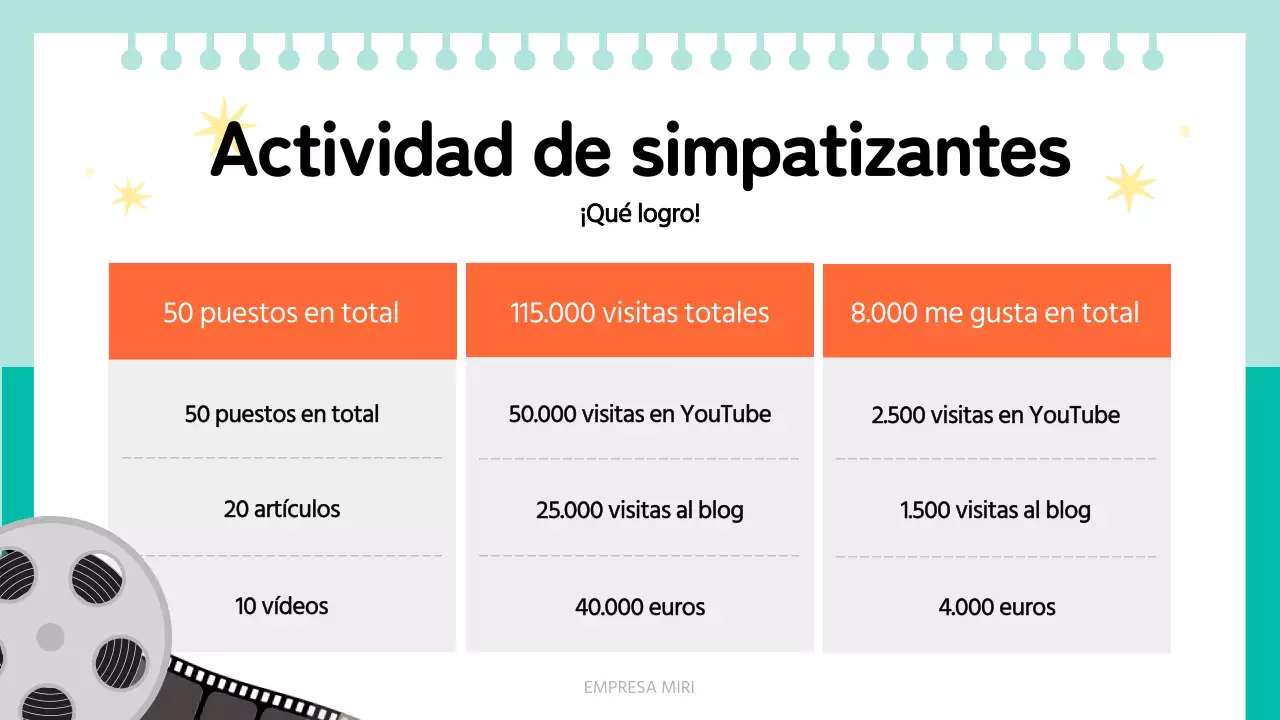 Informe de actividad Orange Simple