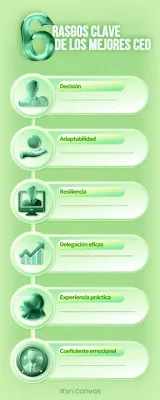 Cómo ser un CEO de éxito con un informe anual limpio