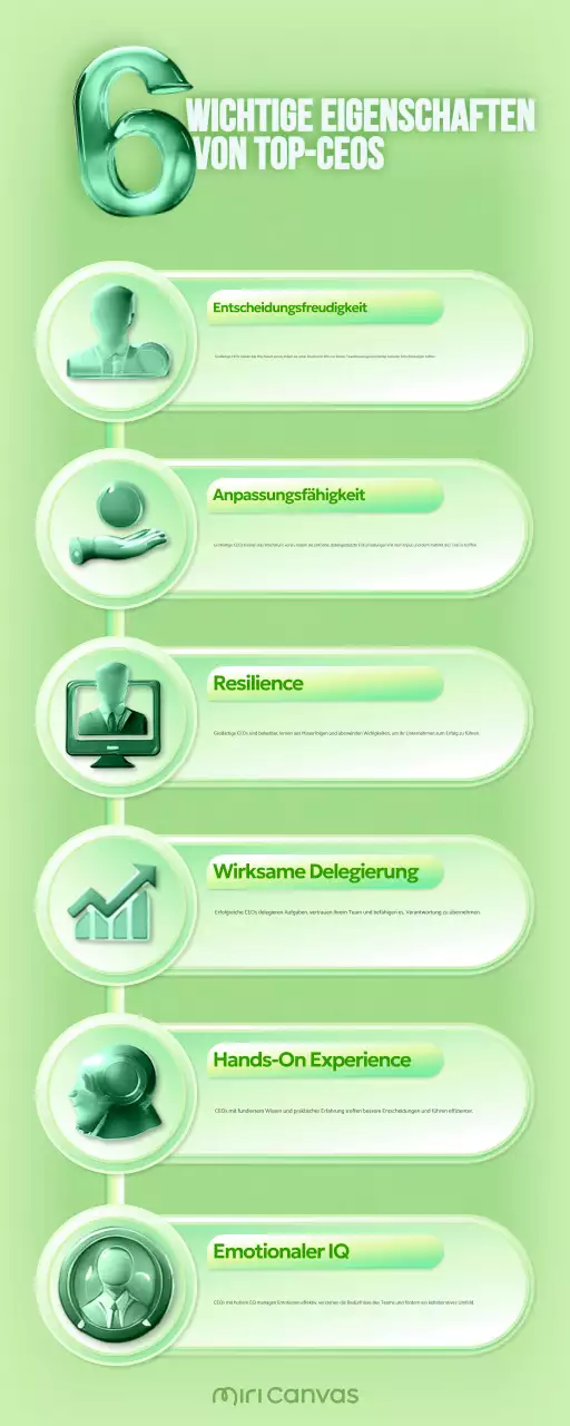 Wie man als CEO mit einem sauberen Jahresbericht erfolgreich ist