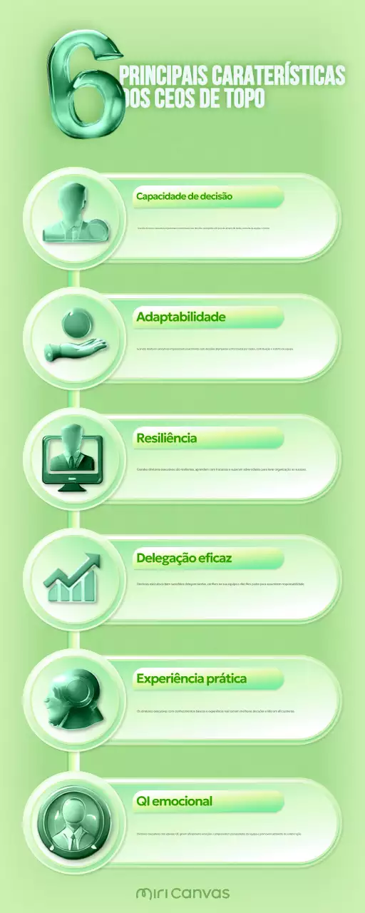Como ser um diretor executivo bem sucedido com um relatório anual limpo