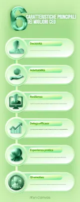 Come essere un CEO di successo con un bilancio pulito