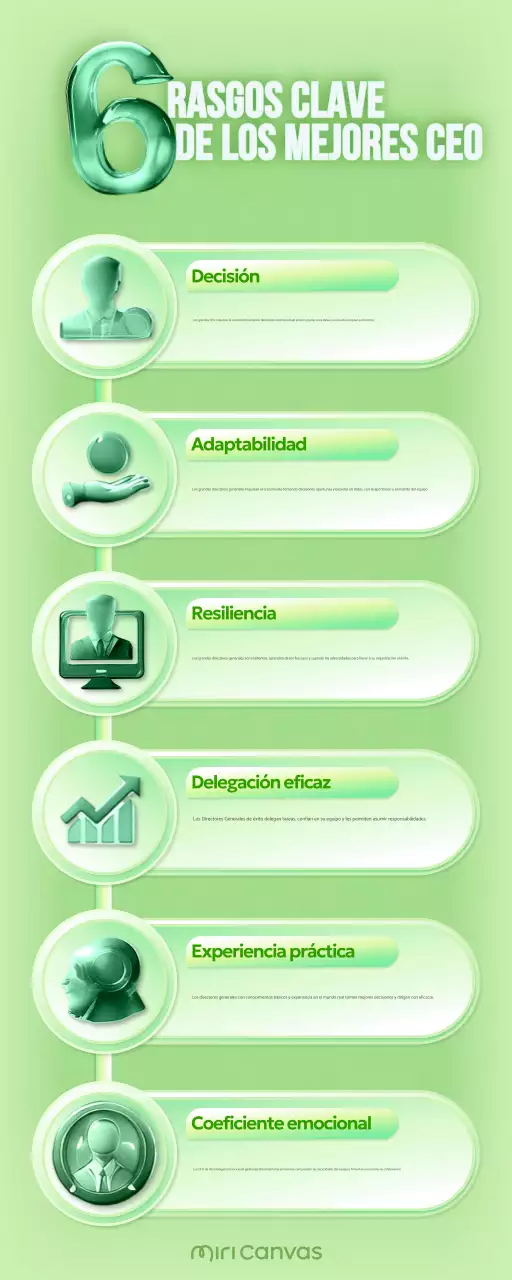 guía de liderazgo de clase verde