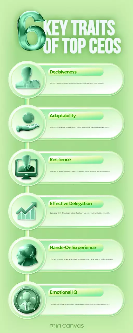 How to be a successful CEO with a clean State of the Union address