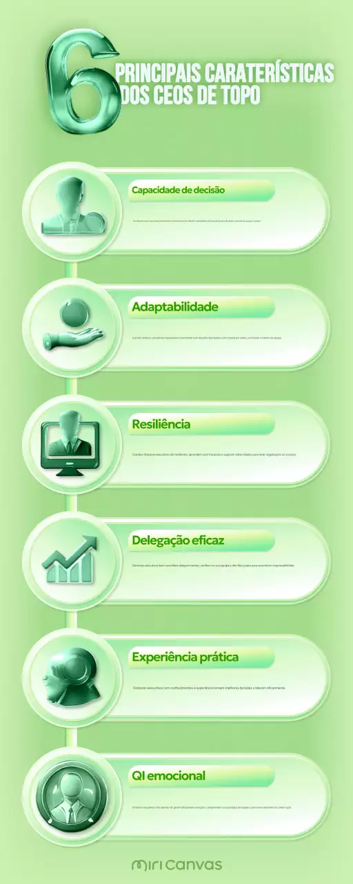 guia de liderança de classe verde