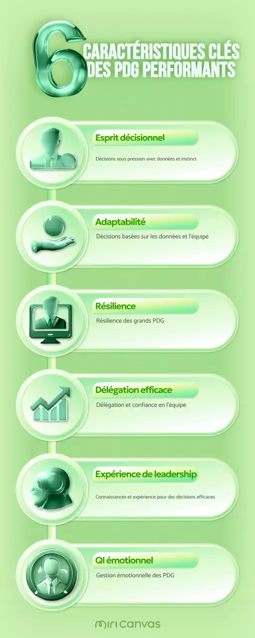 Comment réussir en tant que chef d'entreprise avec un rapport annuel impeccable ?