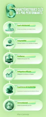 Comment réussir en tant que chef d'entreprise avec un rapport annuel impeccable ?