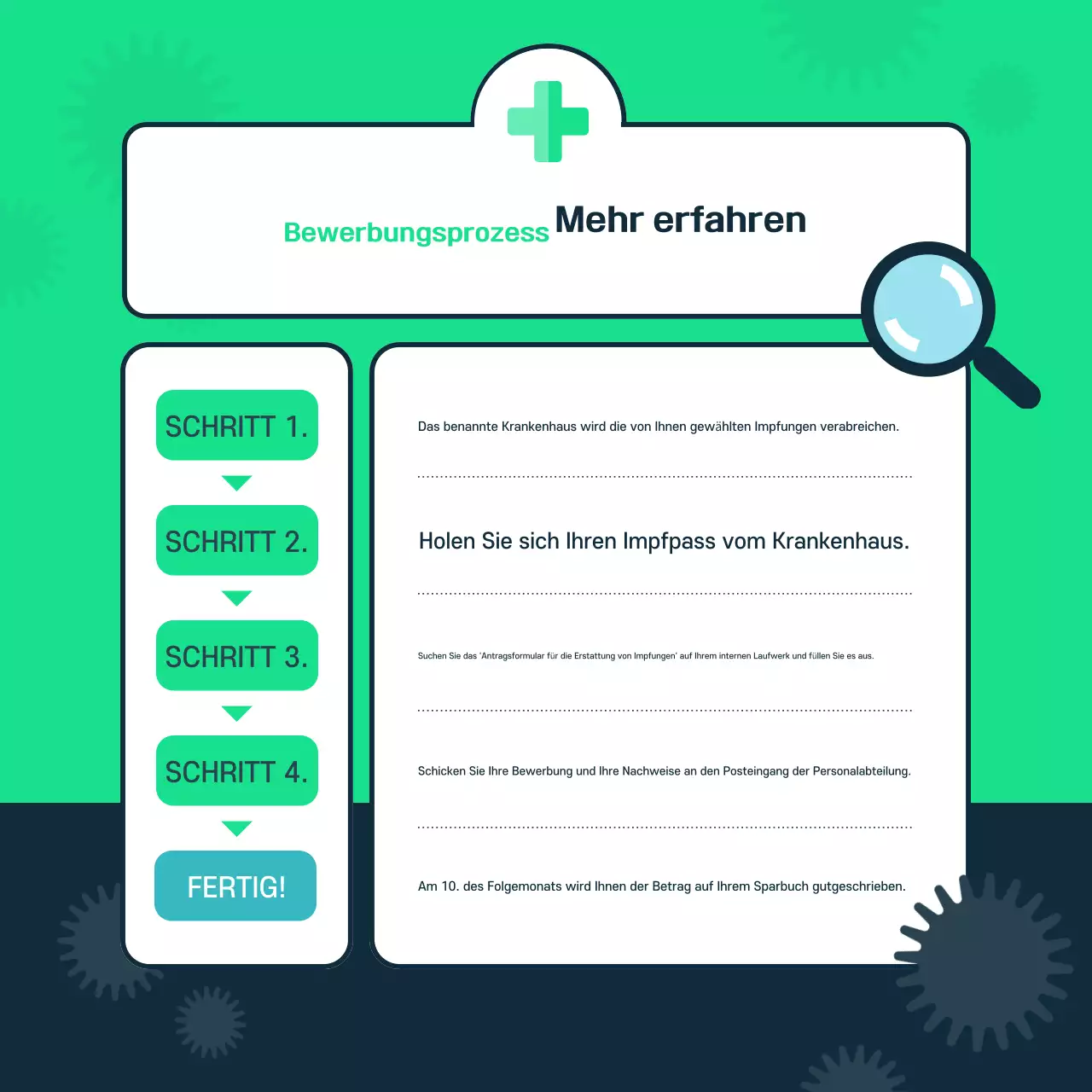 Mint Modern Vaccination Guide