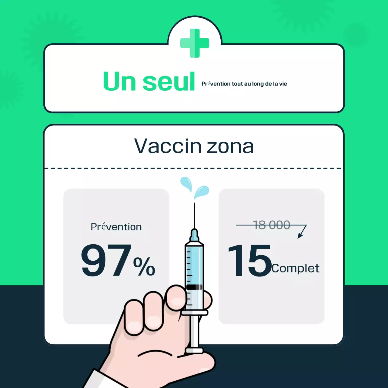 Guide de vaccination moderne de la Monnaie