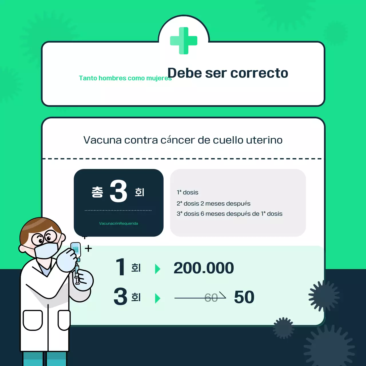 Guía moderna de vacunación Mint