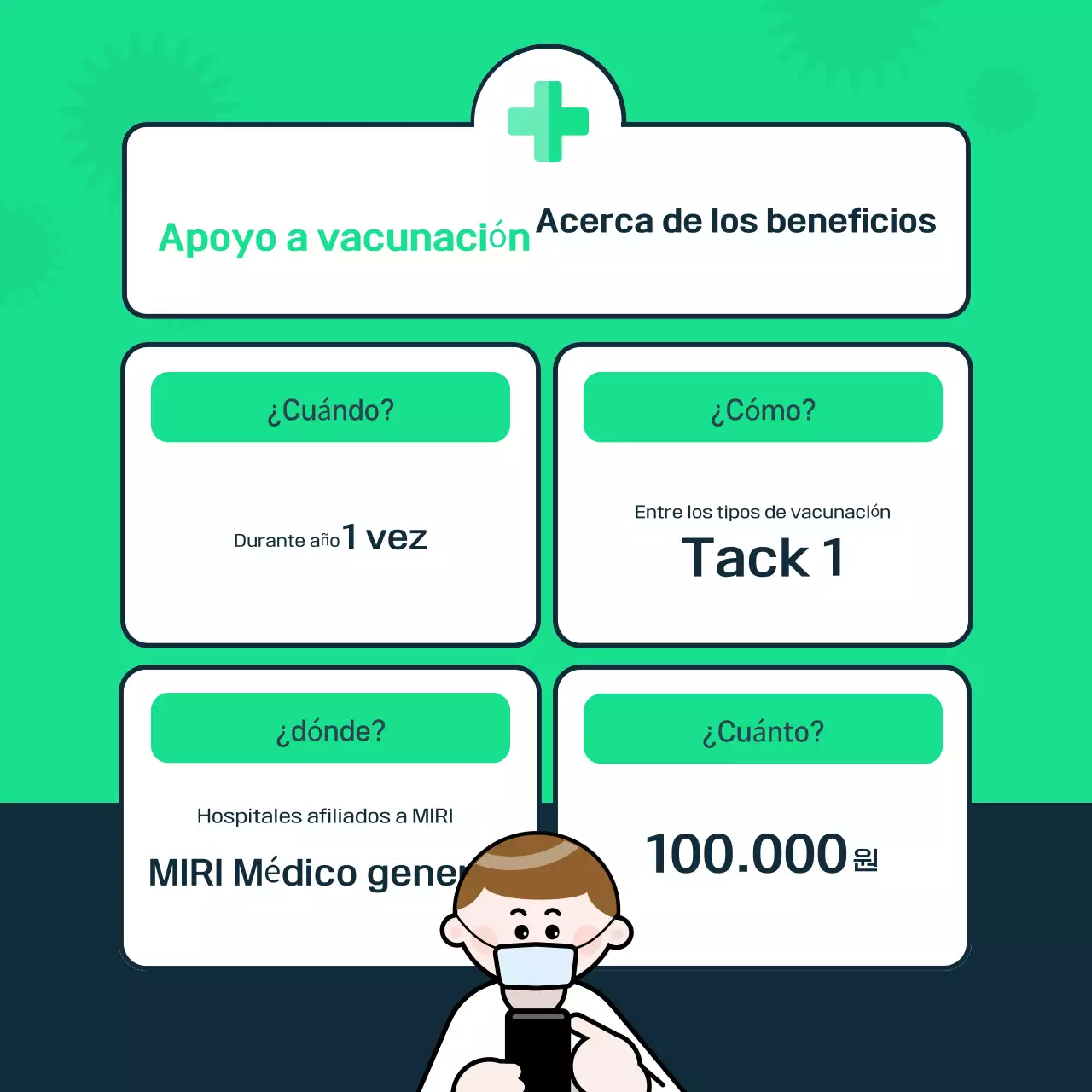 Guía moderna de vacunación Mint