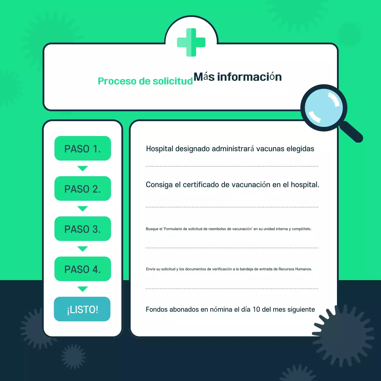 Guía moderna de vacunación Mint