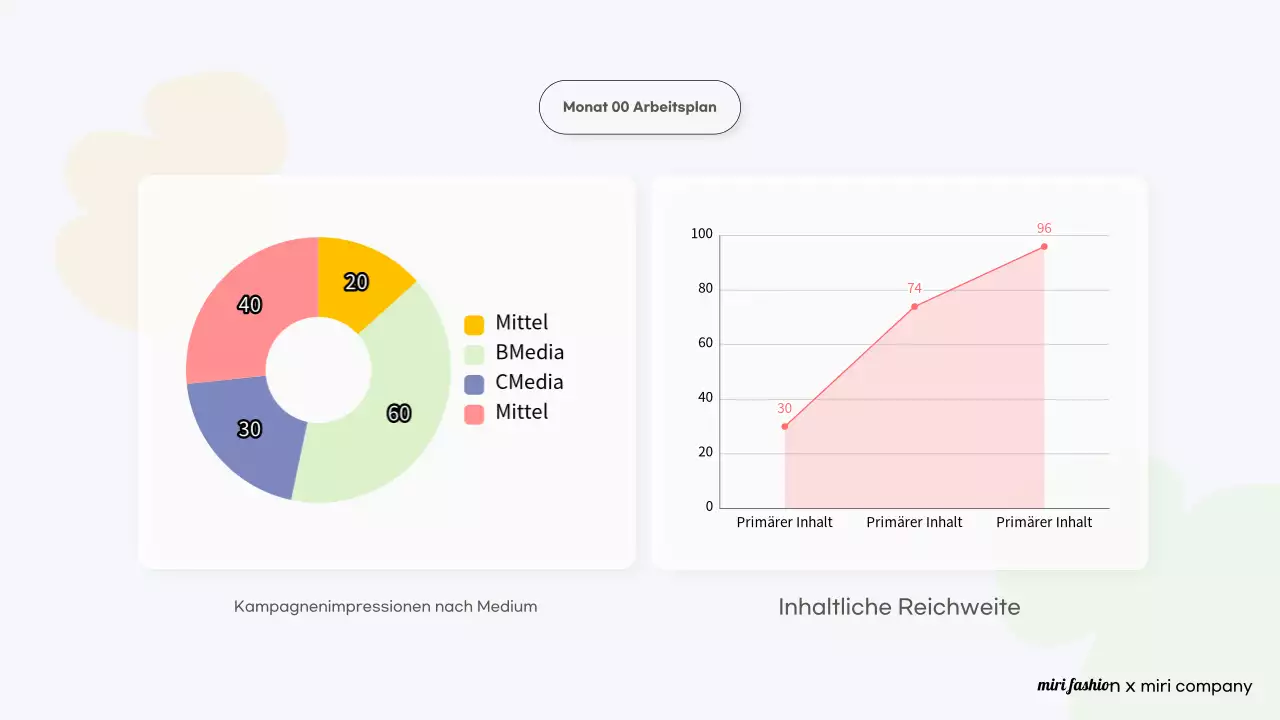 Orange Modern Fashion Report