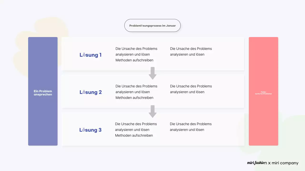 Orange Modern Fashion Report