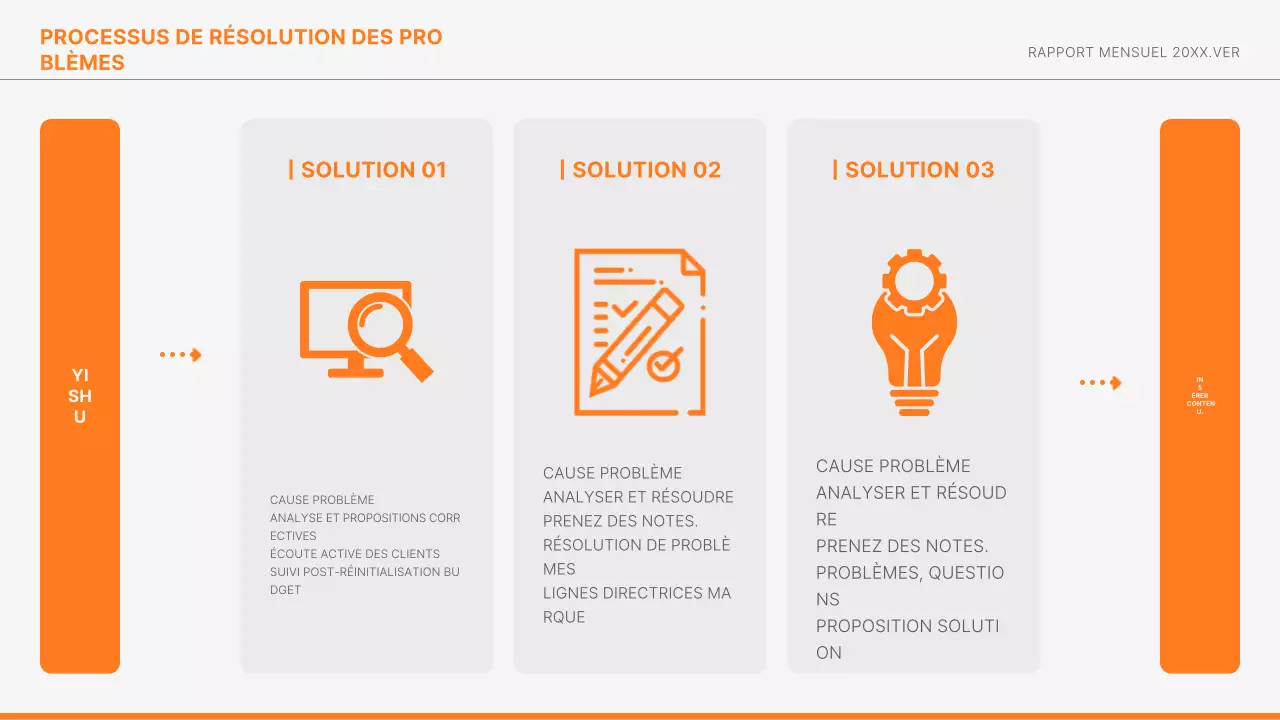 Les rapports de marketing d'Orange Modern informent