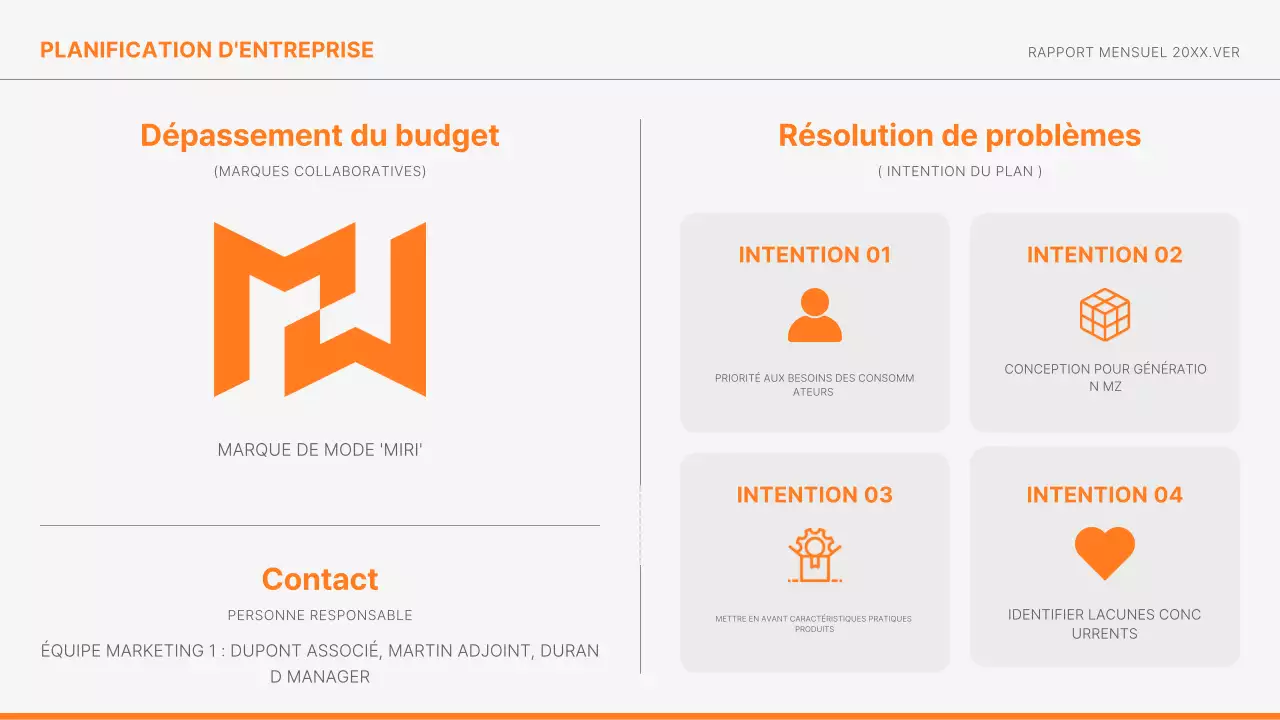 Les rapports de marketing d'Orange Modern informent