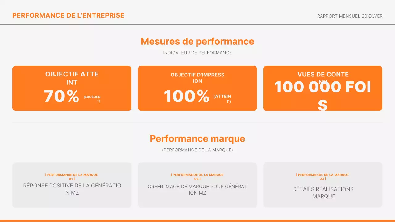 Les rapports de marketing d'Orange Modern informent
