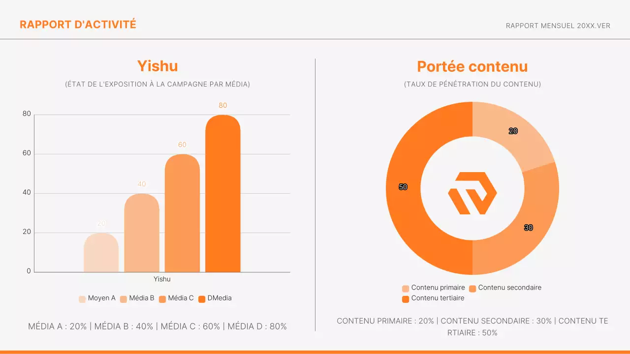 Les rapports de marketing d'Orange Modern informent