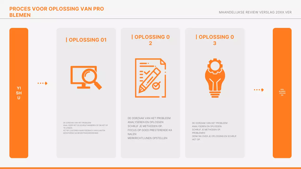 Orange Modern marketingrapporten informeren