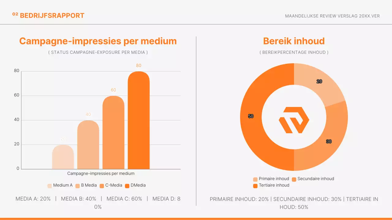 Orange Modern marketingrapporten informeren