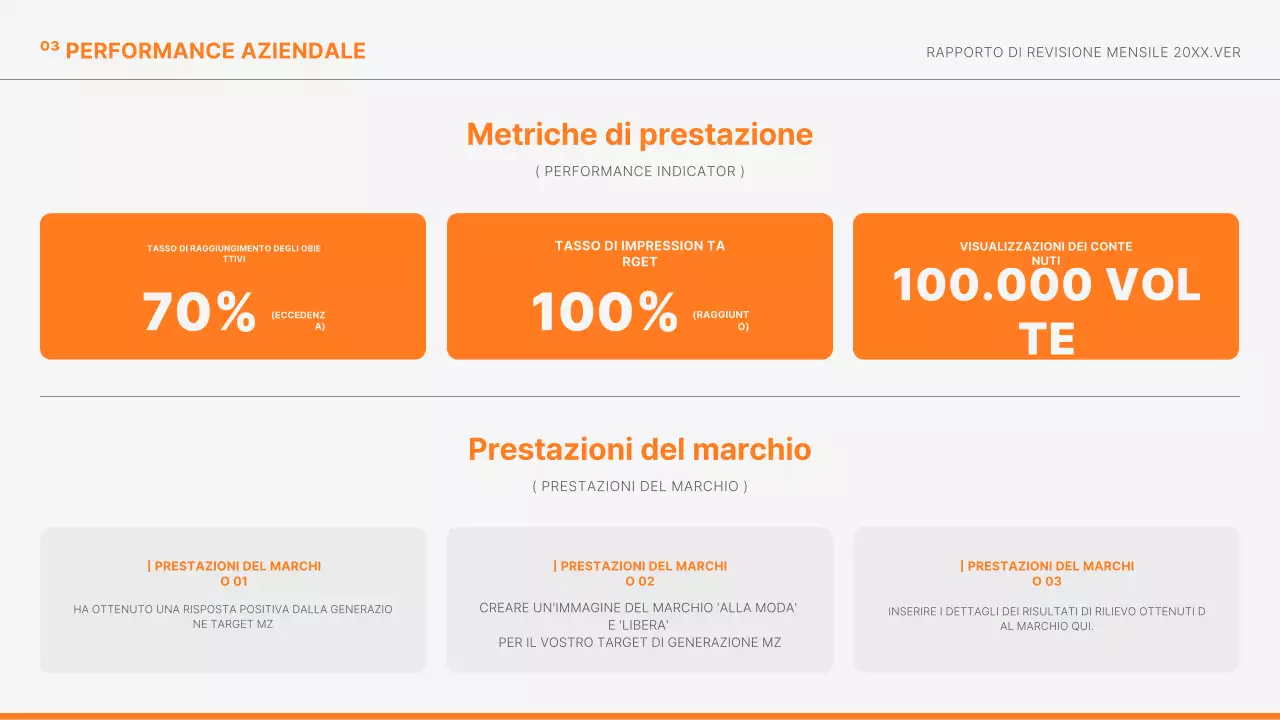 I rapporti di marketing di Orange Modern informano