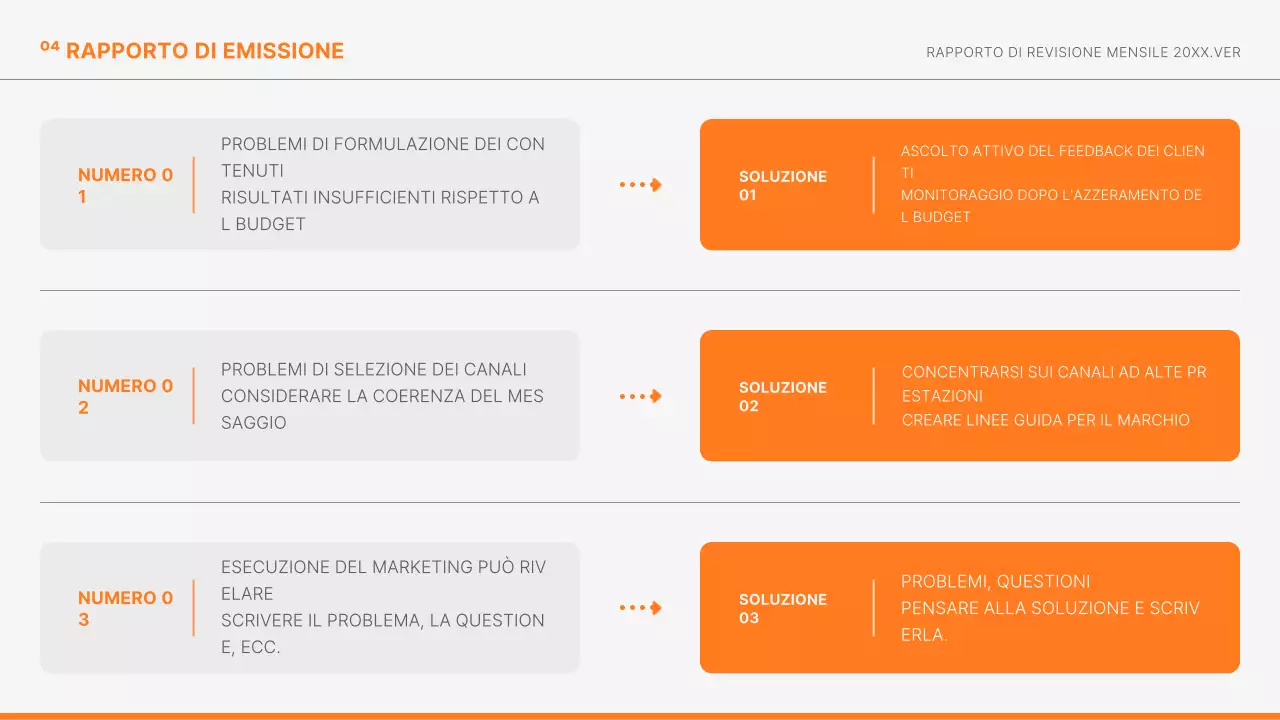 I rapporti di marketing di Orange Modern informano