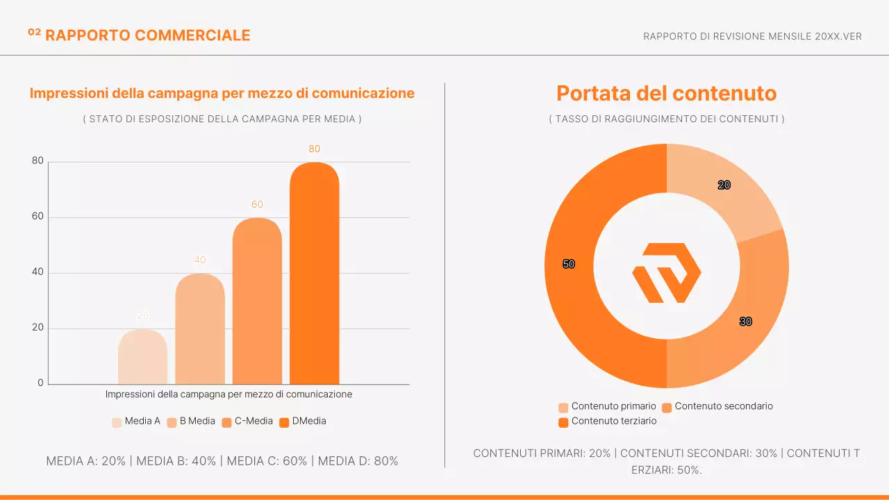 I rapporti di marketing di Orange Modern informano