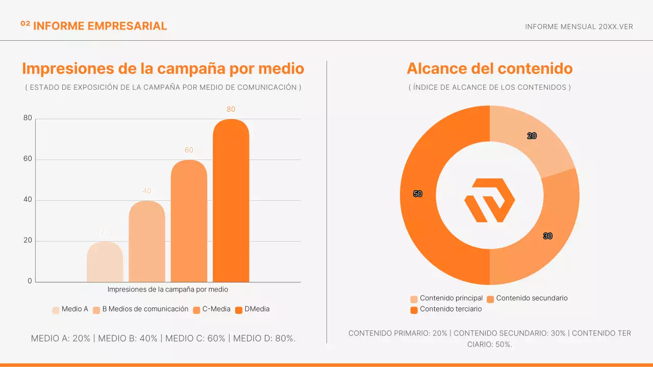 Los informes de marketing de Orange Modern informan