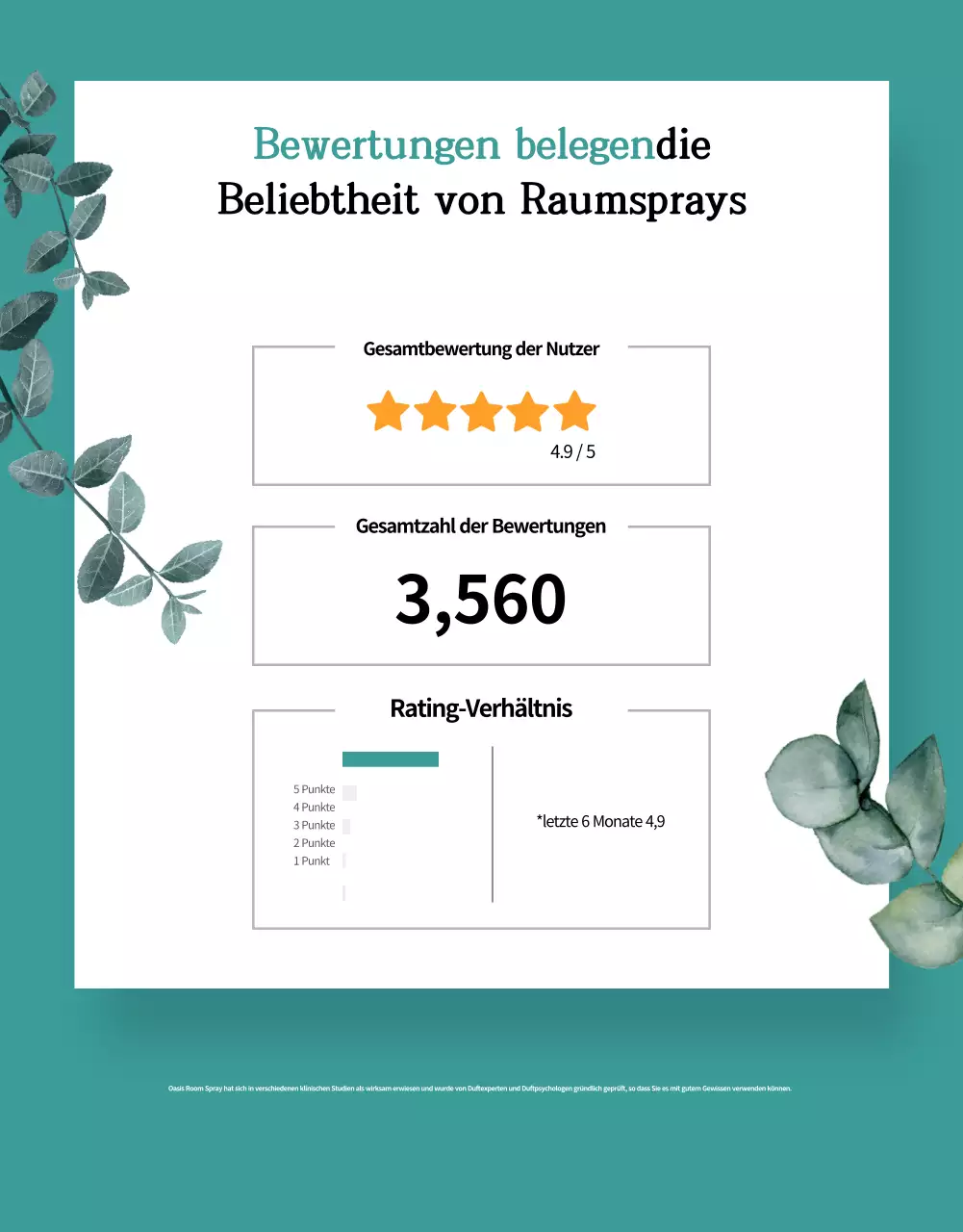 Produktwerbung für ein Raumspray mit dem natürlichen Duft von Grün und Minze.