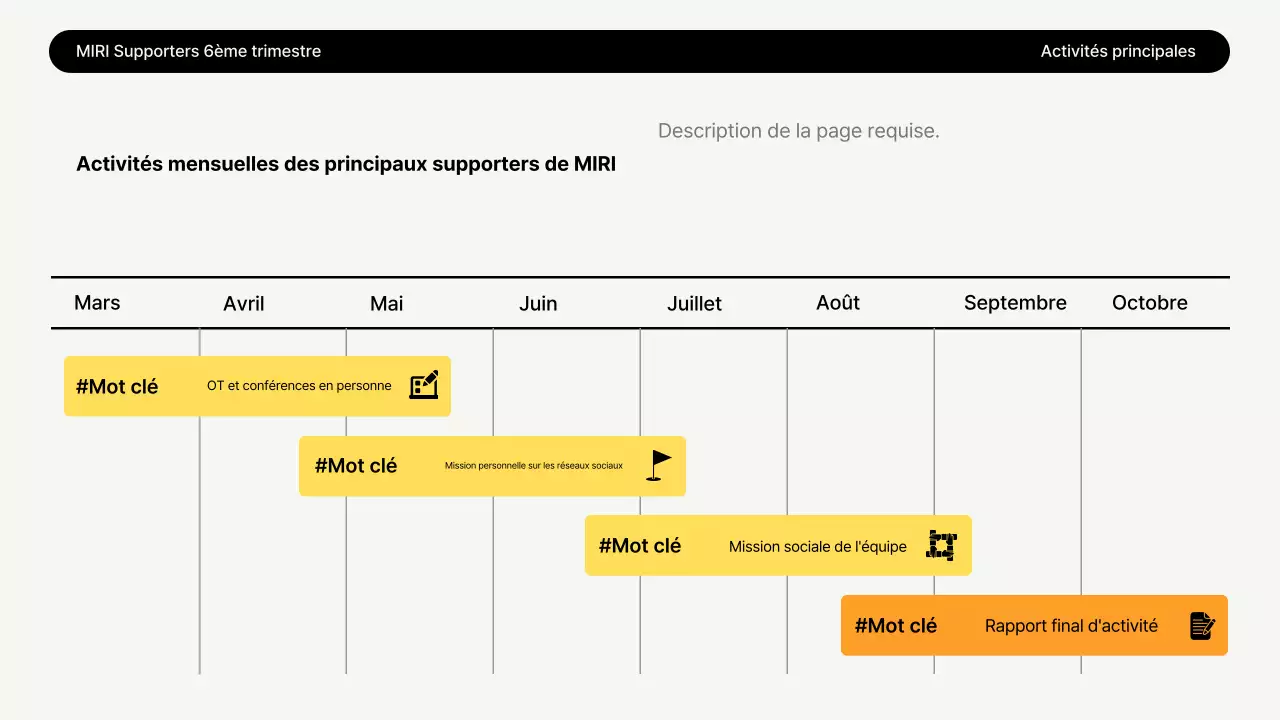 Rapport jaune sur l'environnement propre