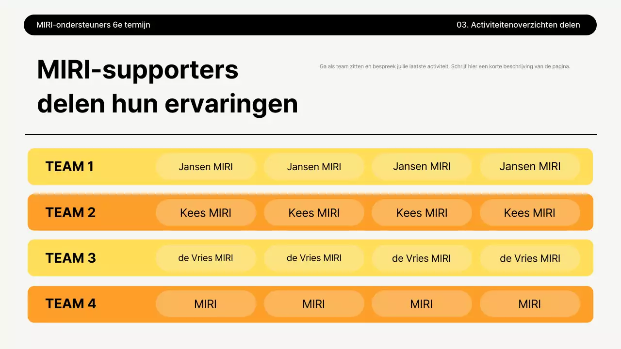 Geel Schoon Milieu Rapport