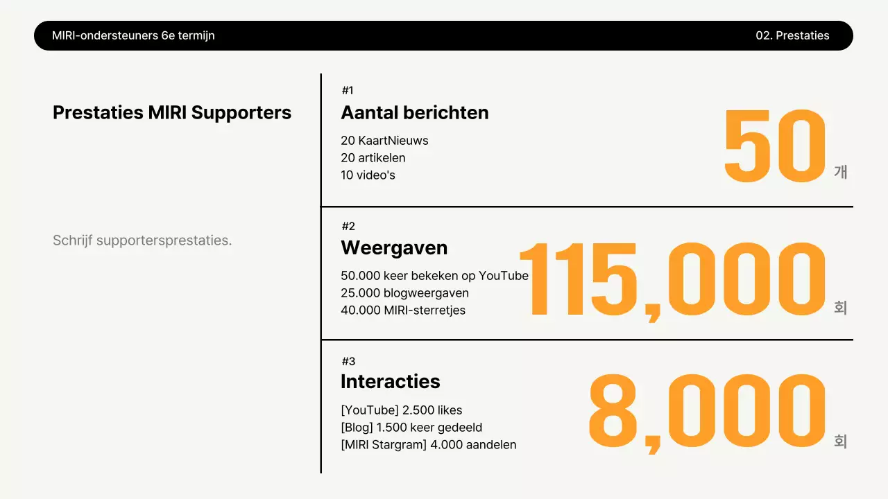 Geel Schoon Milieu Rapport