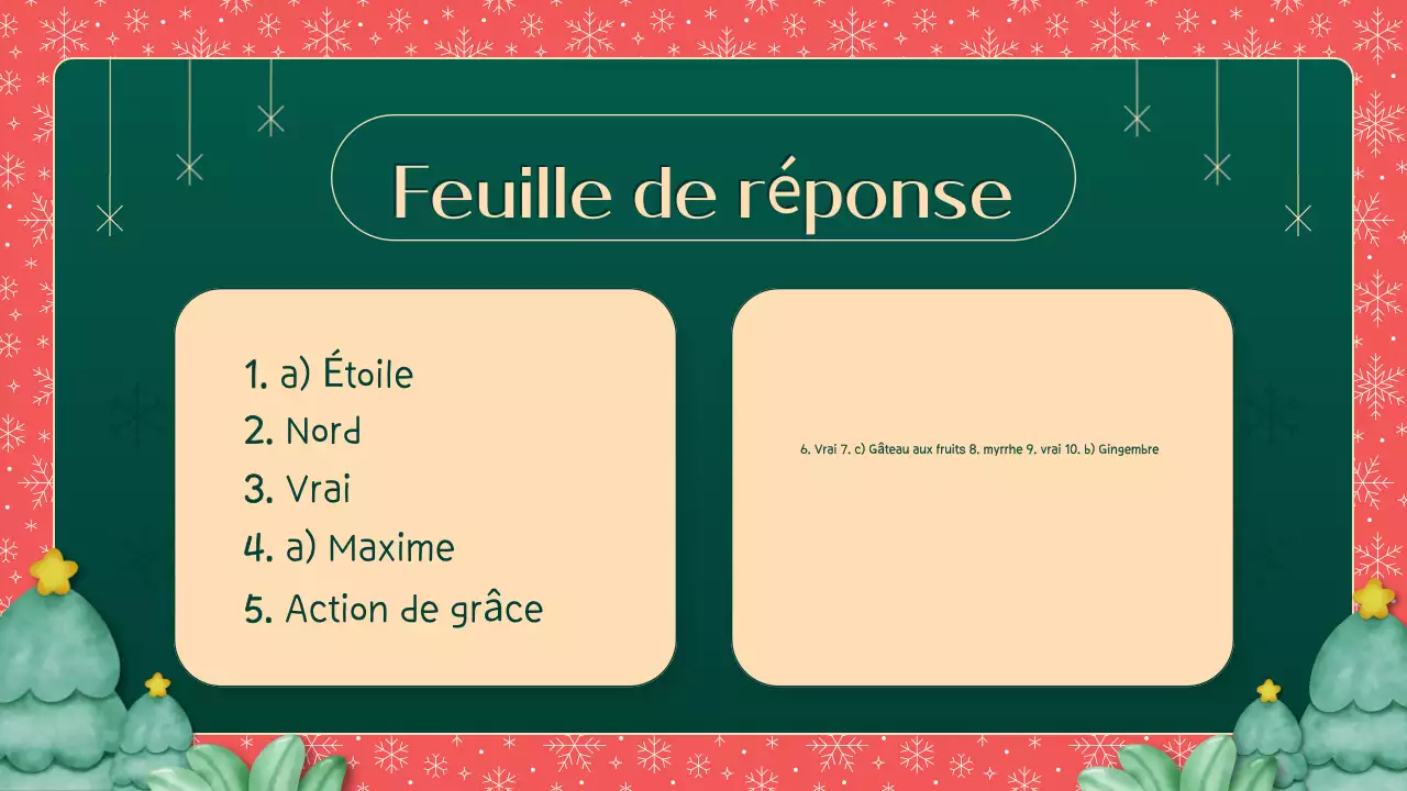 Illustrations vertes et rouges Matériel de classe "Comment connaissez-vous Noël ?