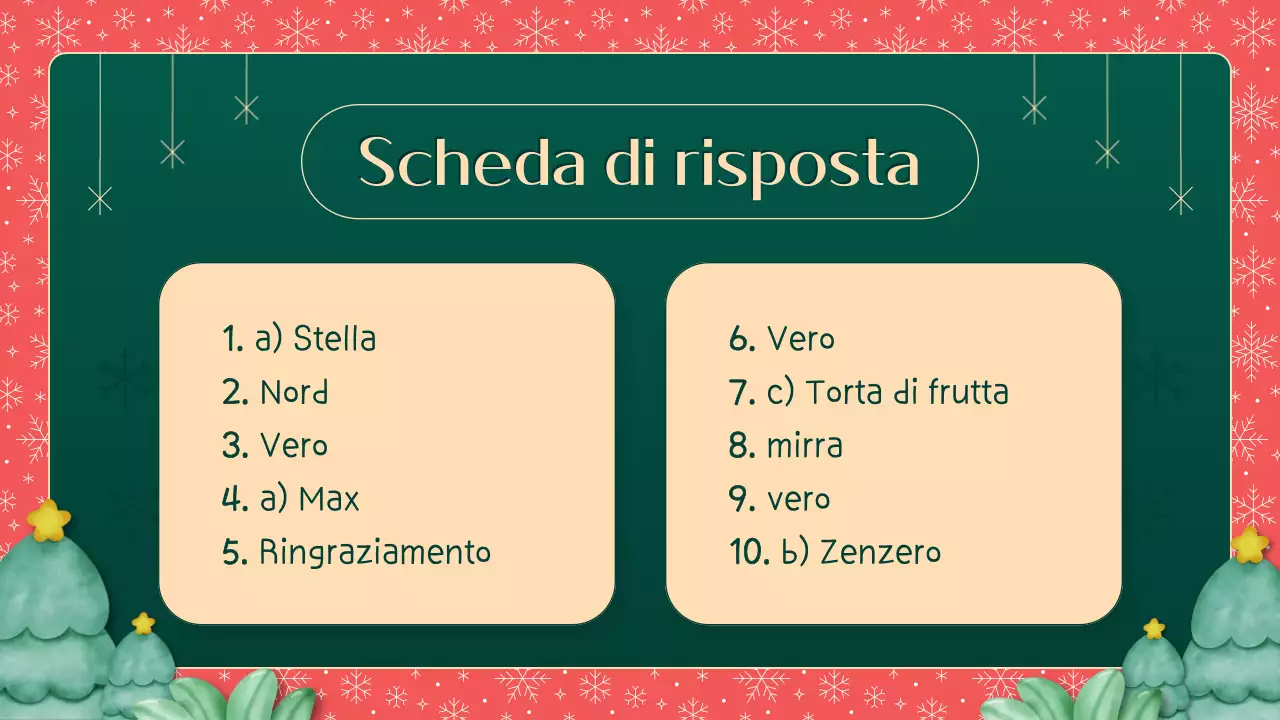 Materiale illustrativo verde e rosso Quanto conosci il Natale in classe