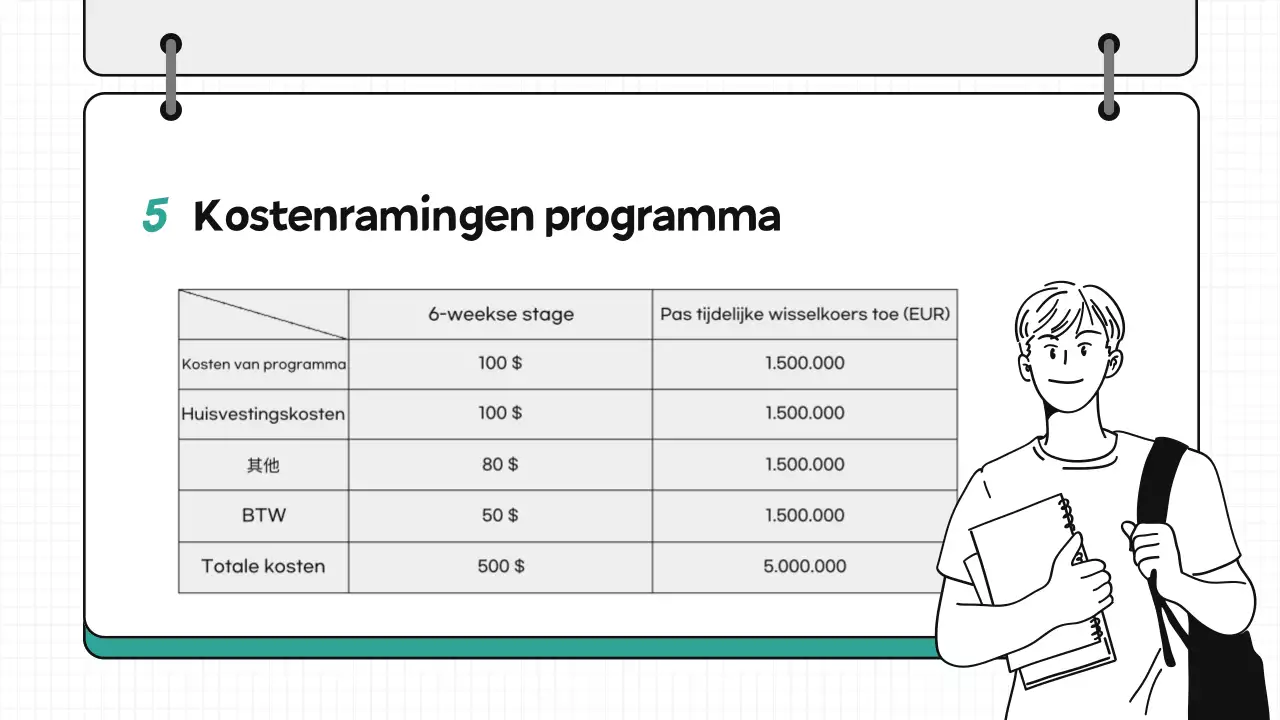 Mint Simpel Wereldwijd Programma Rekrutering