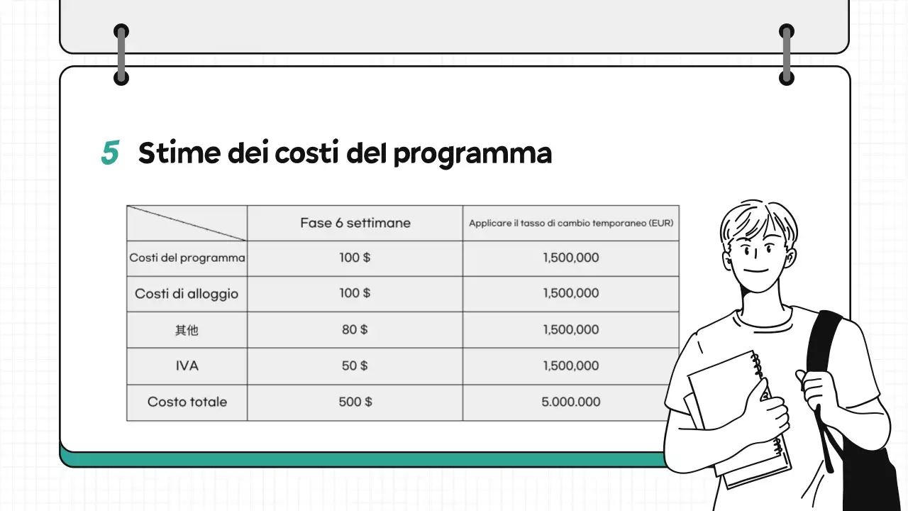 Programma globale di reclutamento Mint Simple