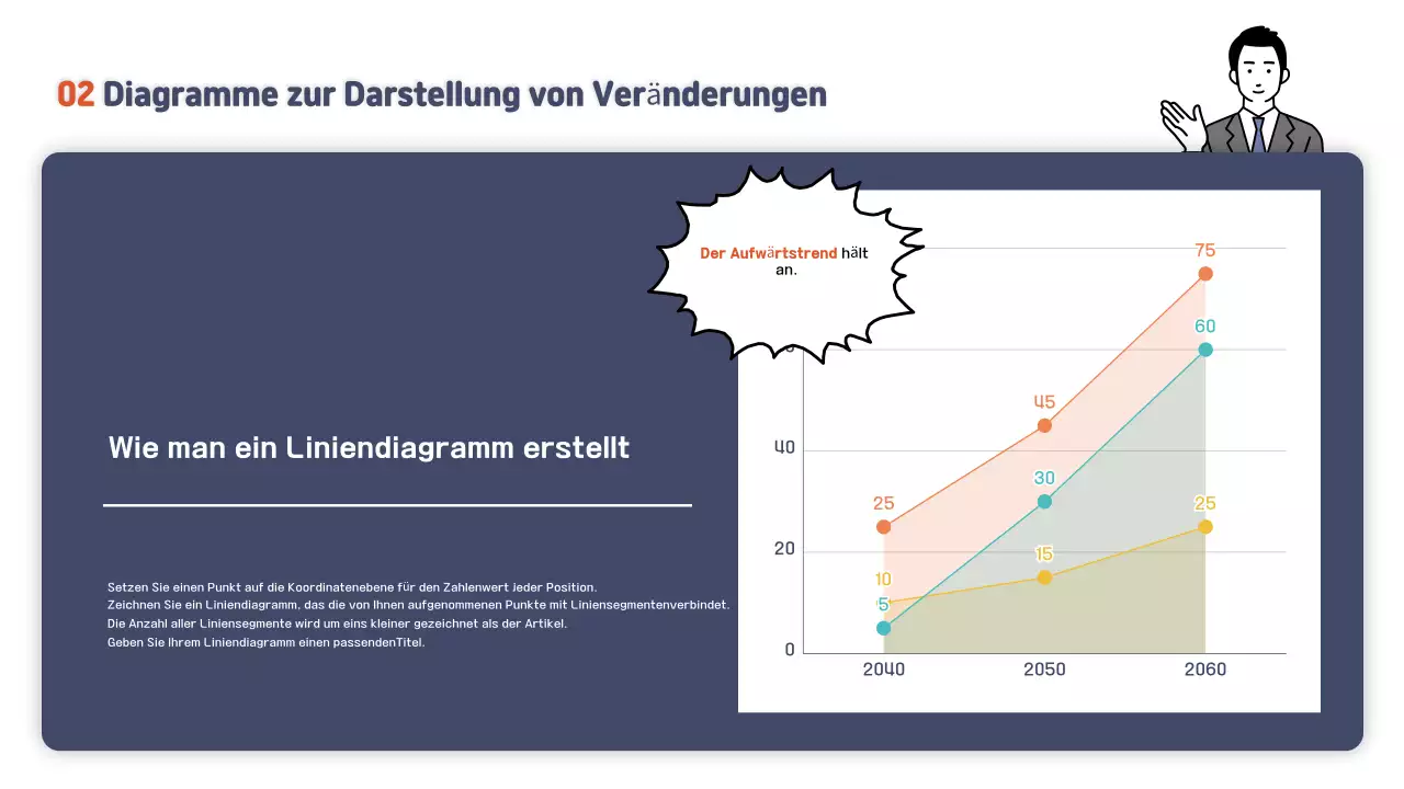 Leitfaden für Orange Simple Schulungsunterlagen