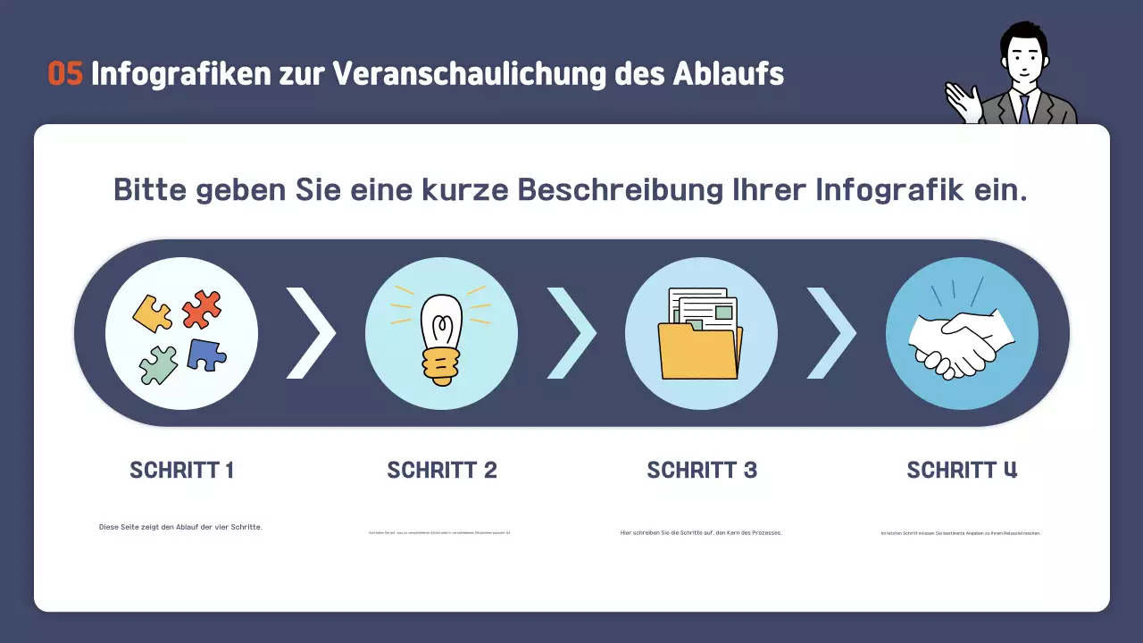 Leitfaden für Orange Simple Schulungsunterlagen
