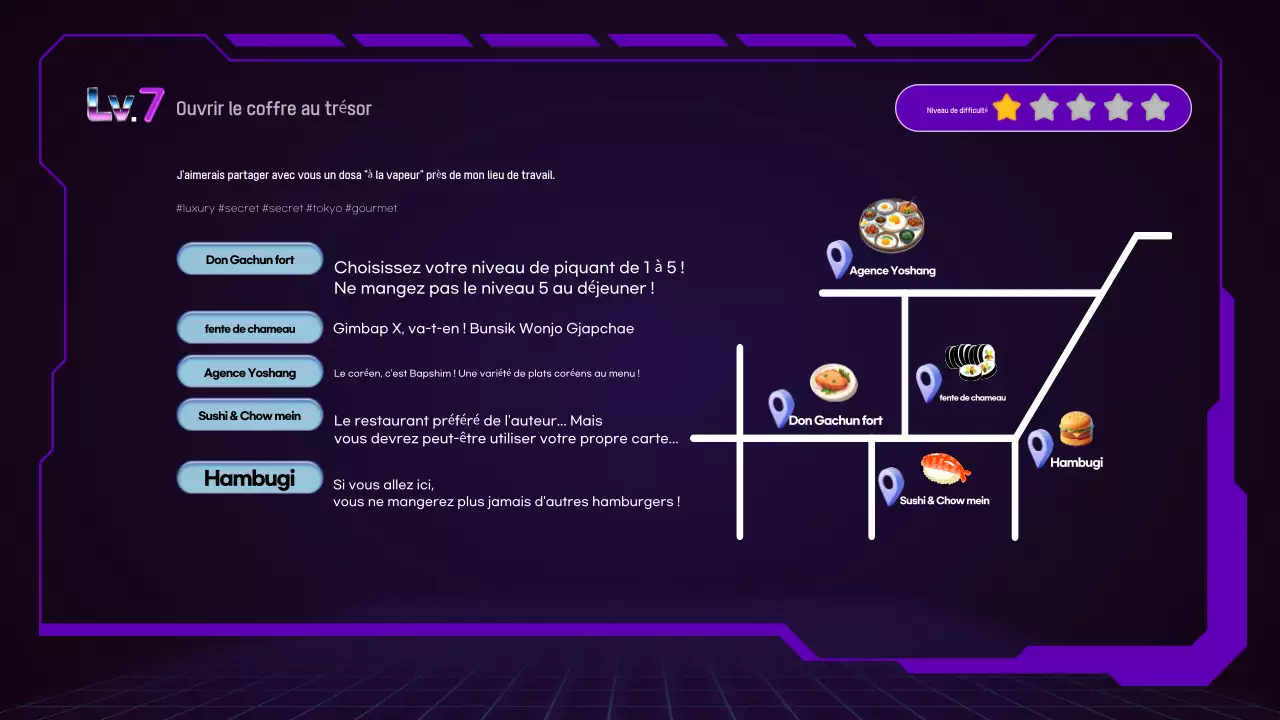 Guide de la réalité virtuelle Bora Cyber