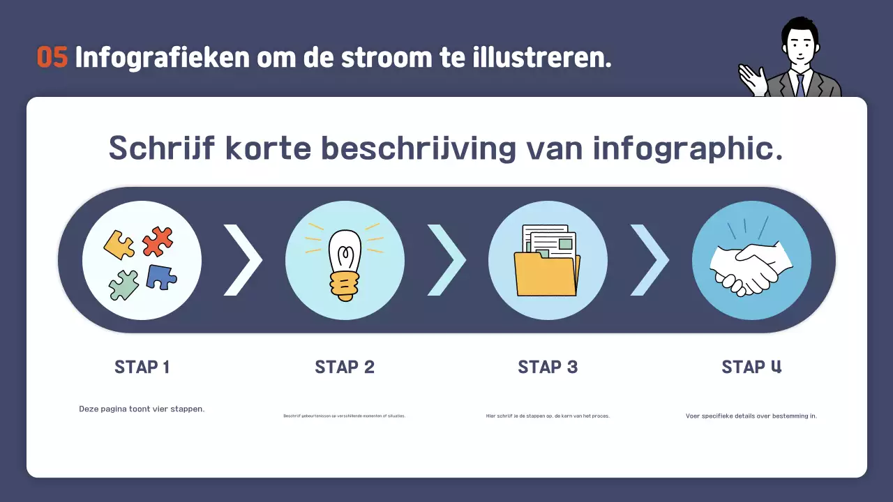 Gids voor eenvoudige Orange-trainingsmaterialen
