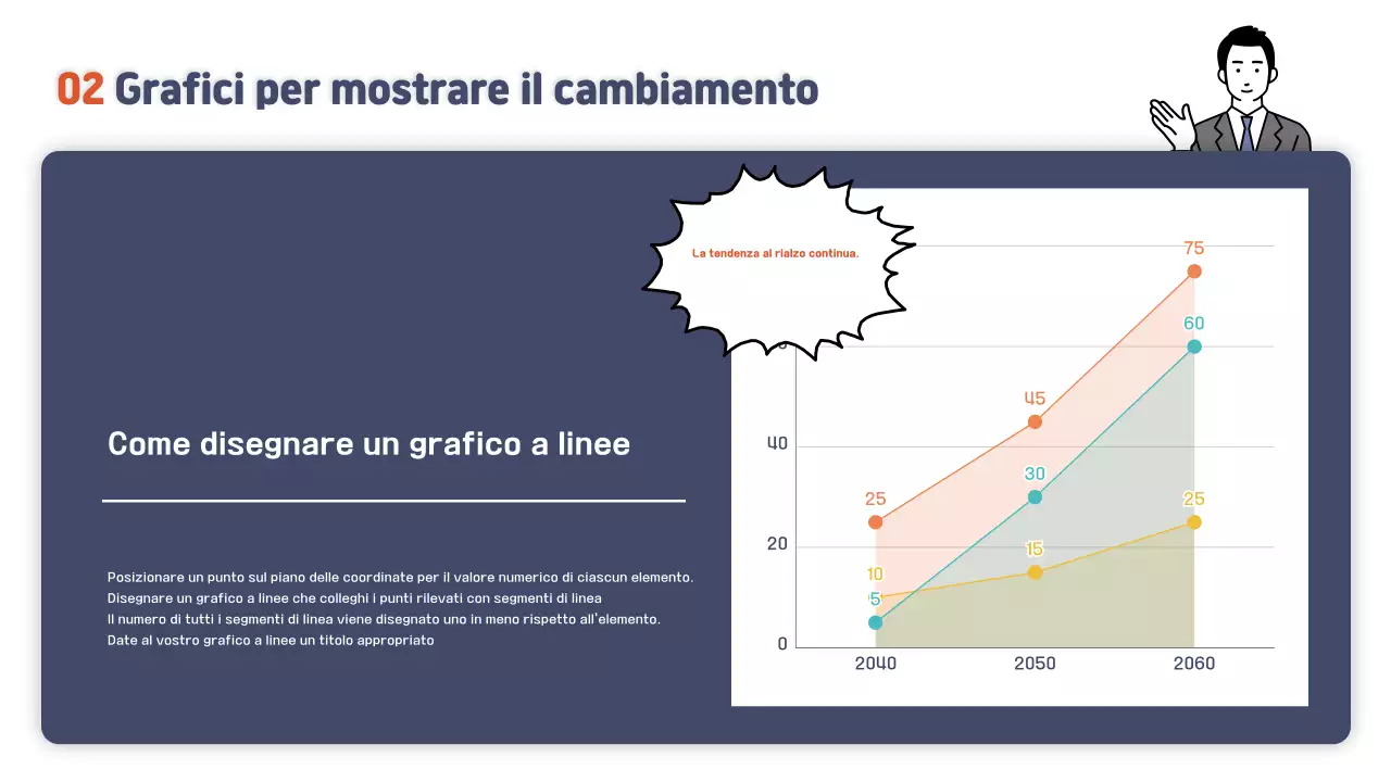 Guida ai materiali di formazione Orange Simple