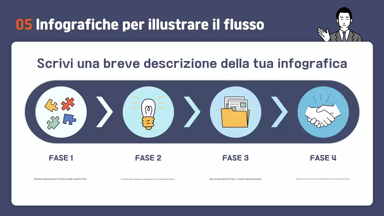 Guida ai materiali di formazione Orange Simple