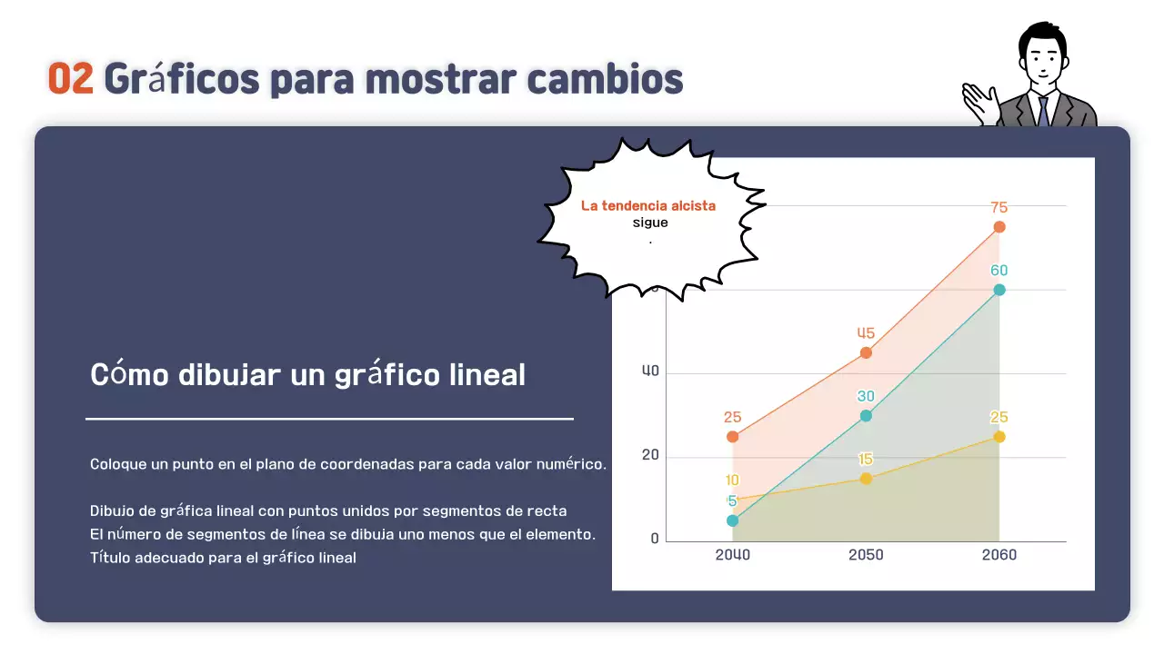 Guía de materiales de formación Orange Simple