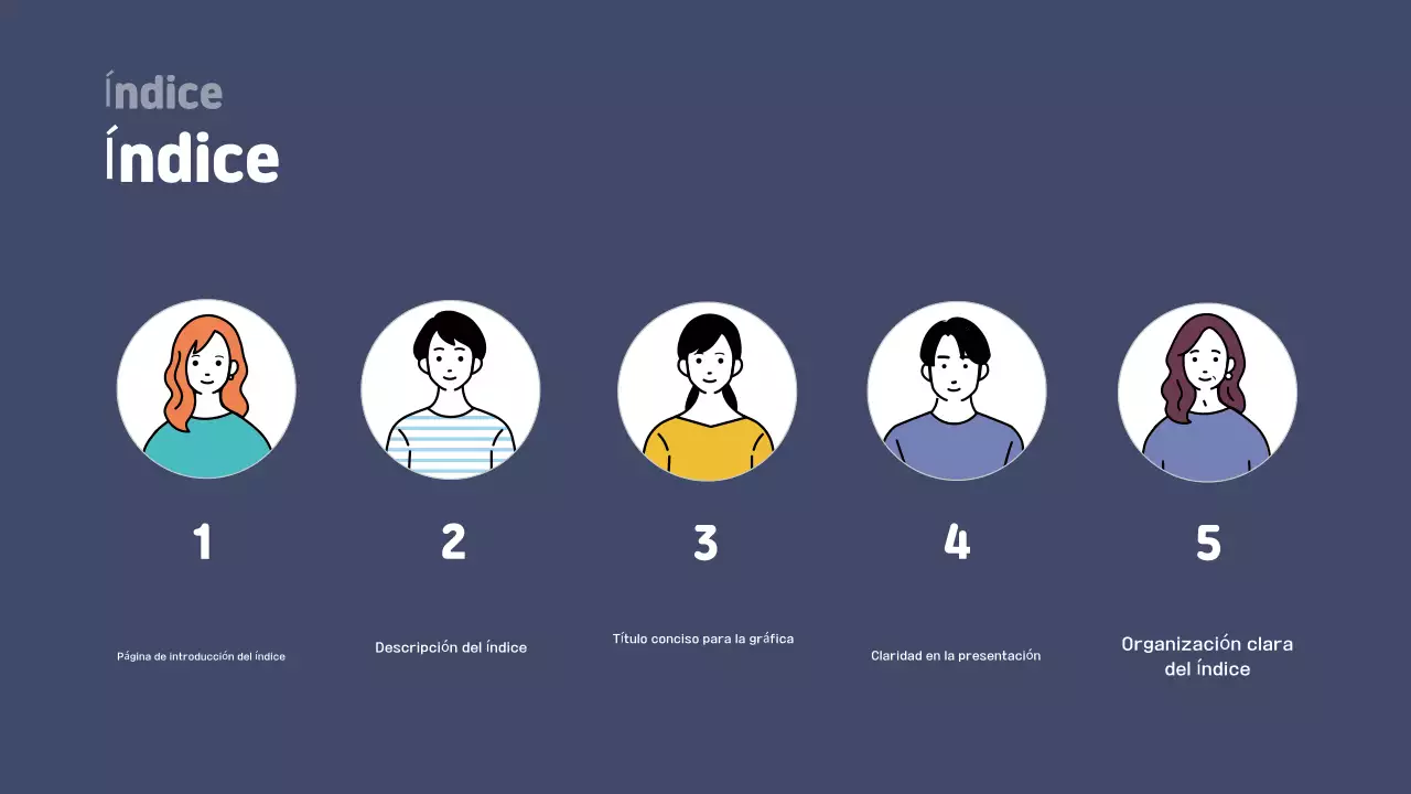 Guía de materiales de formación Orange Simple